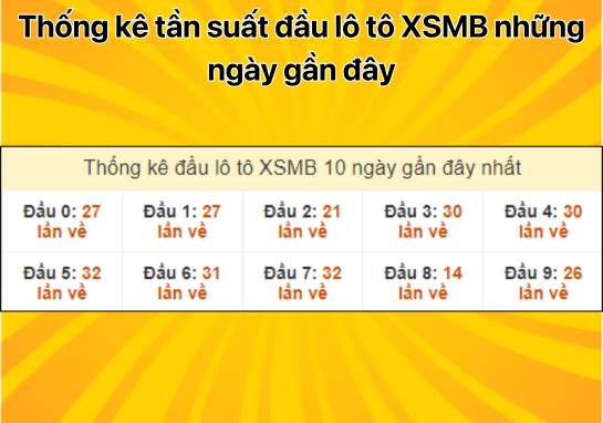 Dự đoán XSMB 9/9 - Dự đoán xổ số miền Bắc 9/9/2024 MIỄN PHÍ